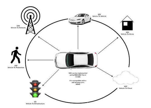 長(zhǎng)虹網(wǎng)絡(luò)科技中標(biāo)運(yùn)營(yíng)商5G V2X OBU項(xiàng)目，加速車(chē)聯(lián)網(wǎng)生態(tài)布局