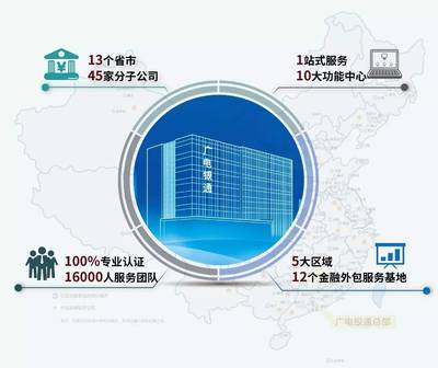 廣電銀通全國啟動“銀通品牌計劃”，引領金融外包服務邁向國家級品牌新征程