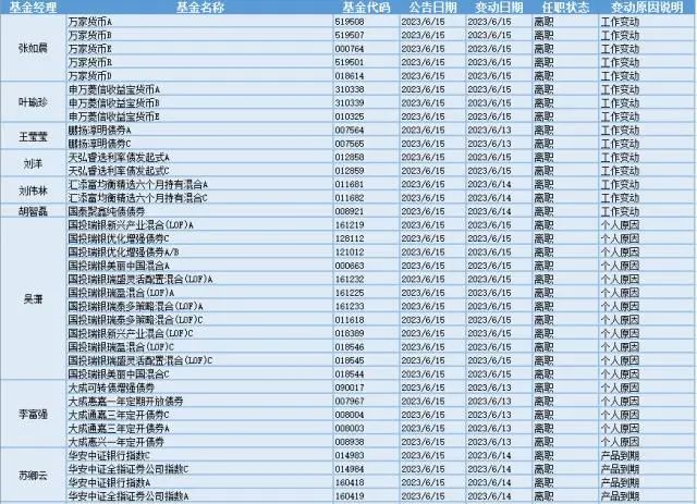 景林股權投資董事長高斌離職引猜測 是失聯還是正常人事變動？