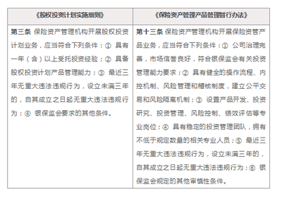 保險資管新規下《股權投資計劃實施細則》深度解讀與股權投資機遇展望