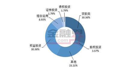 本周值得關(guān)注的信托產(chǎn)品精選（2023年9月15日-9月22日）