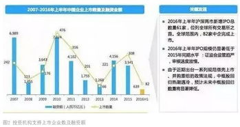 股權(quán)投資退出 策略、時(shí)機(jī)與效果最大化之道