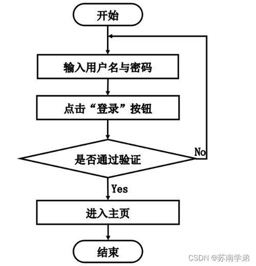 基于SpringBoot的數(shù)字化心理健康服務(wù)系統(tǒng)設(shè)計(jì)與實(shí)現(xiàn)