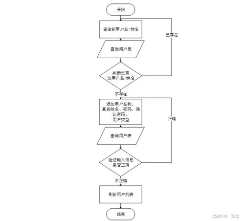基于SpringBoot的信陽市多目的地同步導(dǎo)航系統(tǒng)設(shè)計與實現(xiàn)