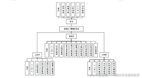 Java計算機畢業(yè)設(shè)計 演唱會門票售賣系統(tǒng)——從程序開發(fā)到服務(wù)部署全流程解析