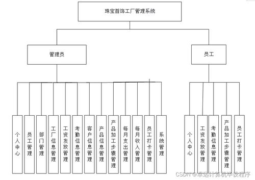 基于SpringBoot的自行車租賃管理系統(tǒng)設(shè)計與實現(xiàn)